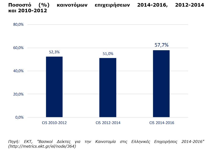 Figure1 innovation2014 2016