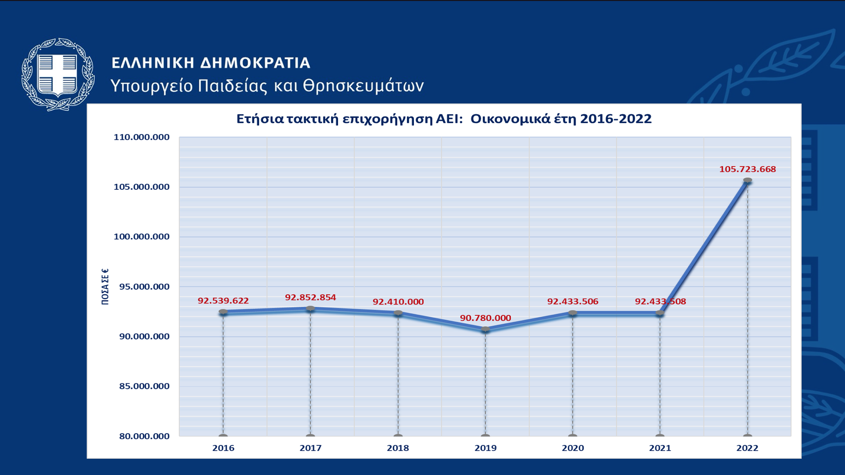 pinakas xrimatodotisi