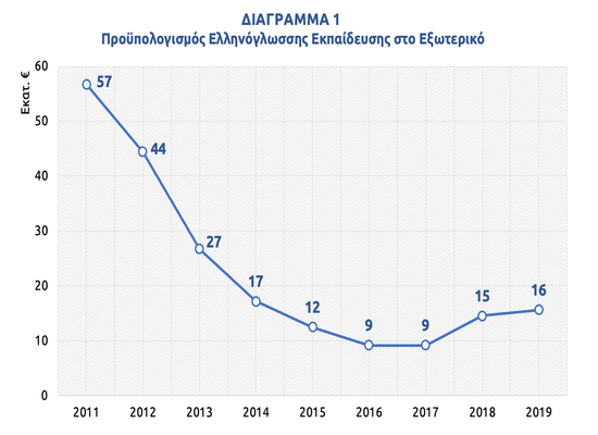 rsz Προϋπολογισμός Ελληνόγλωσσης