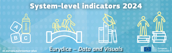 System level indicators 2024 SLIDESHOW System level indicators 2024